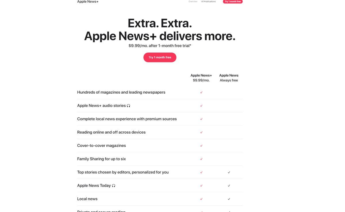 Apple News Pricing US