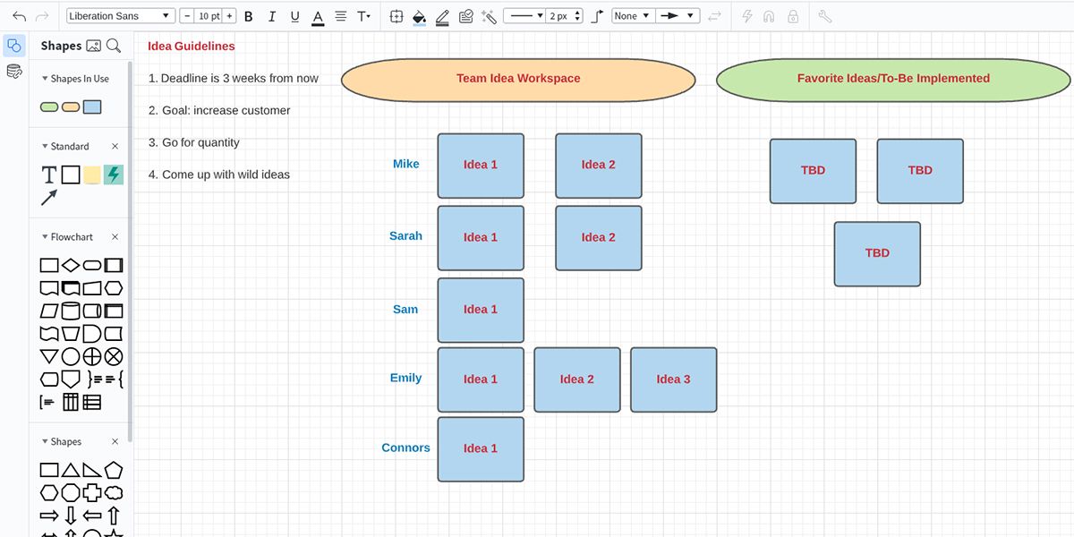 A visual showing brain-netting template for ideation