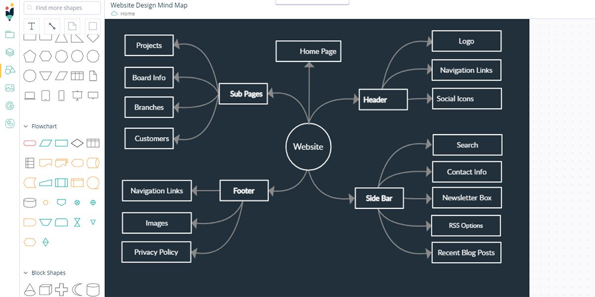 A visual showing a mind map for brainstorming