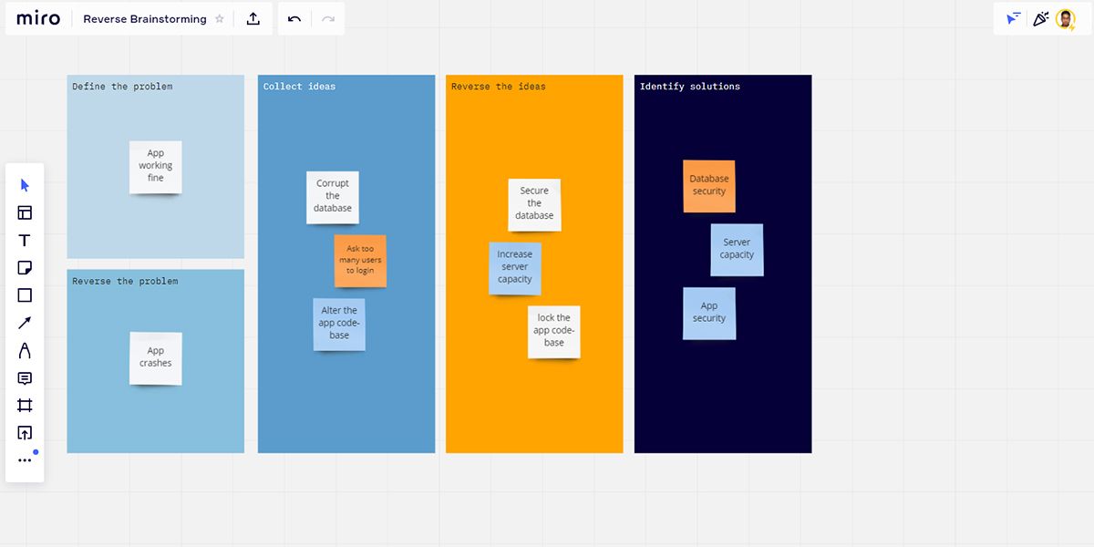 An image showing reverse brainstorming template in Miro