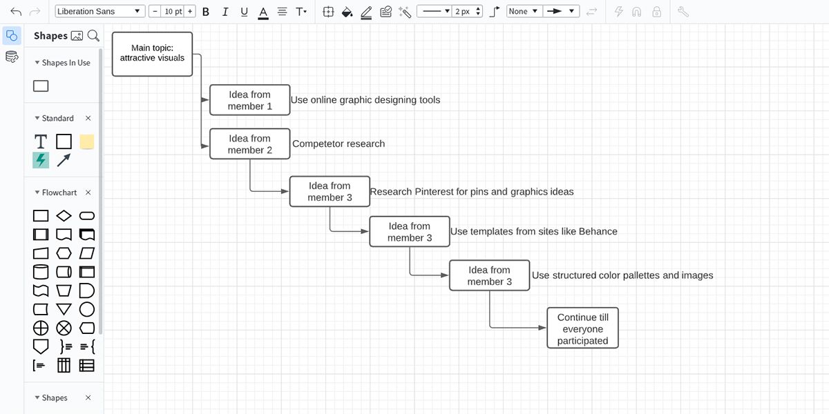 A diagram illustrating Stepladder template in Lucidchart