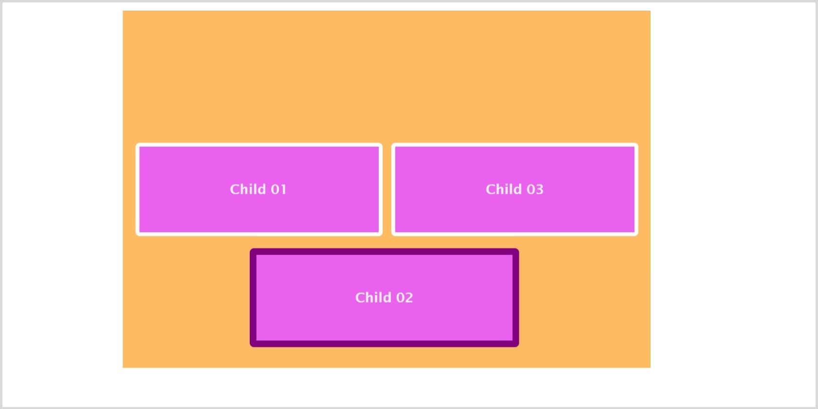 Applying the absolute position property on child_2 when the ancestor is relative positioned