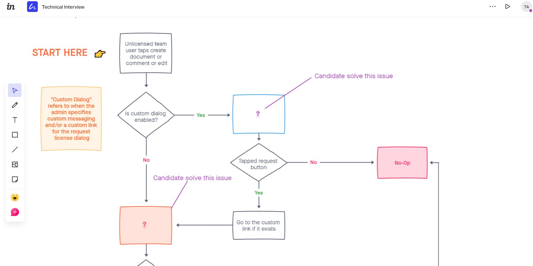 Visualization of Freehand features Technical Interview