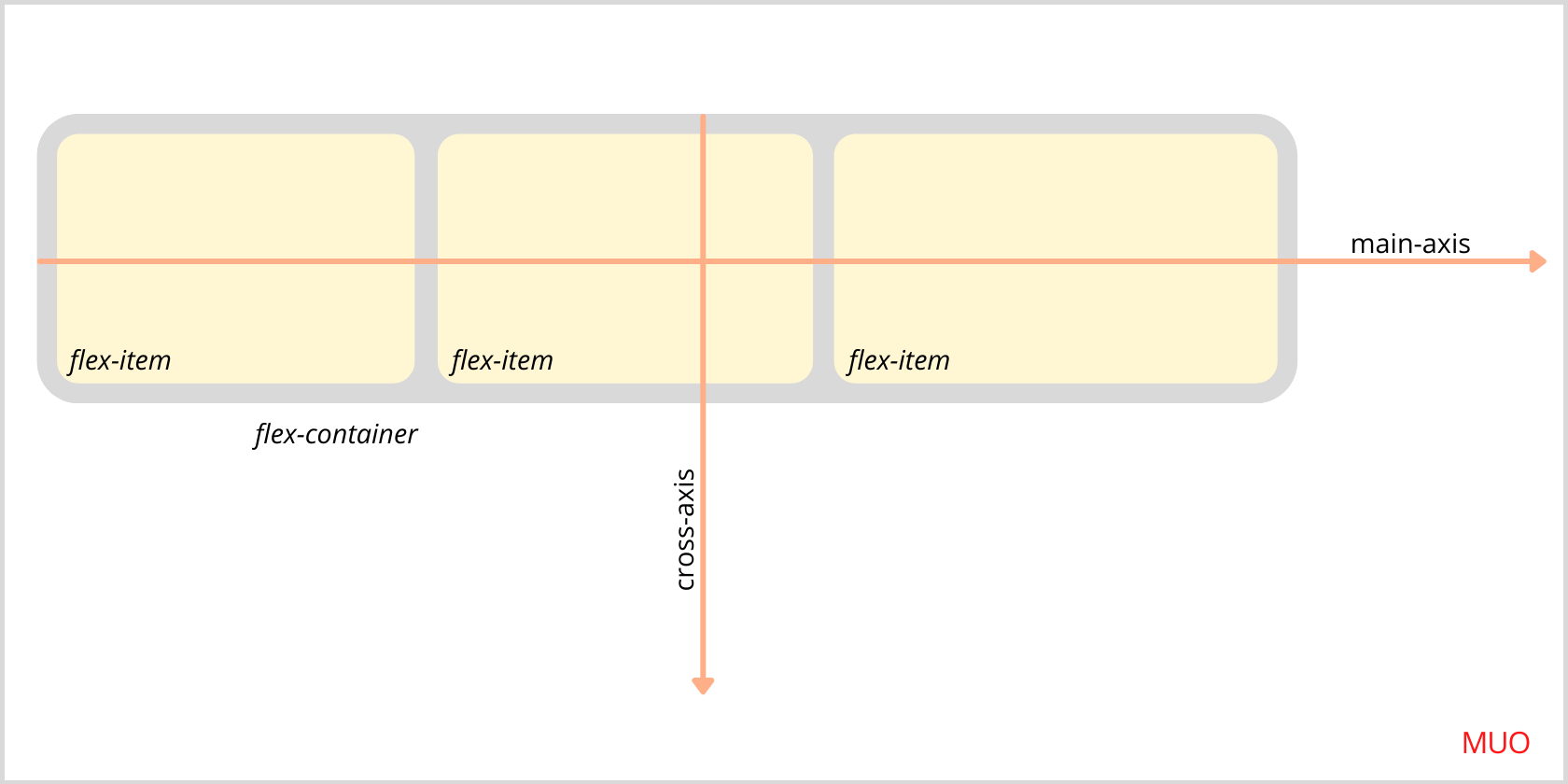 Main-axis-and-cross-axis-in-the-flex-container-1