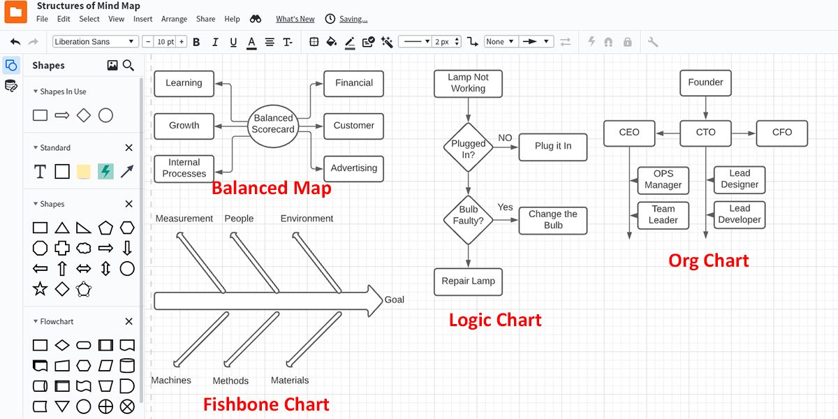 Min Mapping Tips Mind Map Structures - 9 consigli da utilizzare per creare mappe mentali professionali