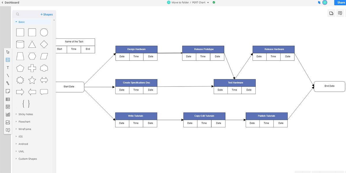 Der ultimative Leitfaden zur Verwendung von PERT-Diagrammen zur Steigerung der Projektproduktivität - PERT Charts Cacoo