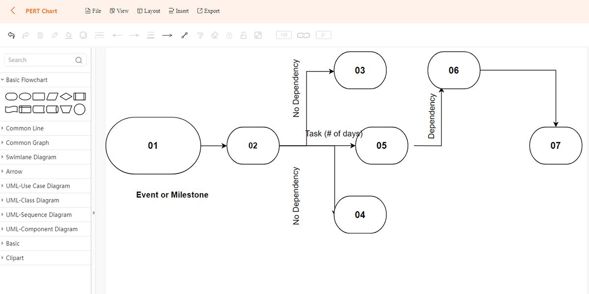 Der ultimative Leitfaden zur Verwendung von PERT-Diagrammen zur Steigerung der Projektproduktivität - PERT Charts GitMind