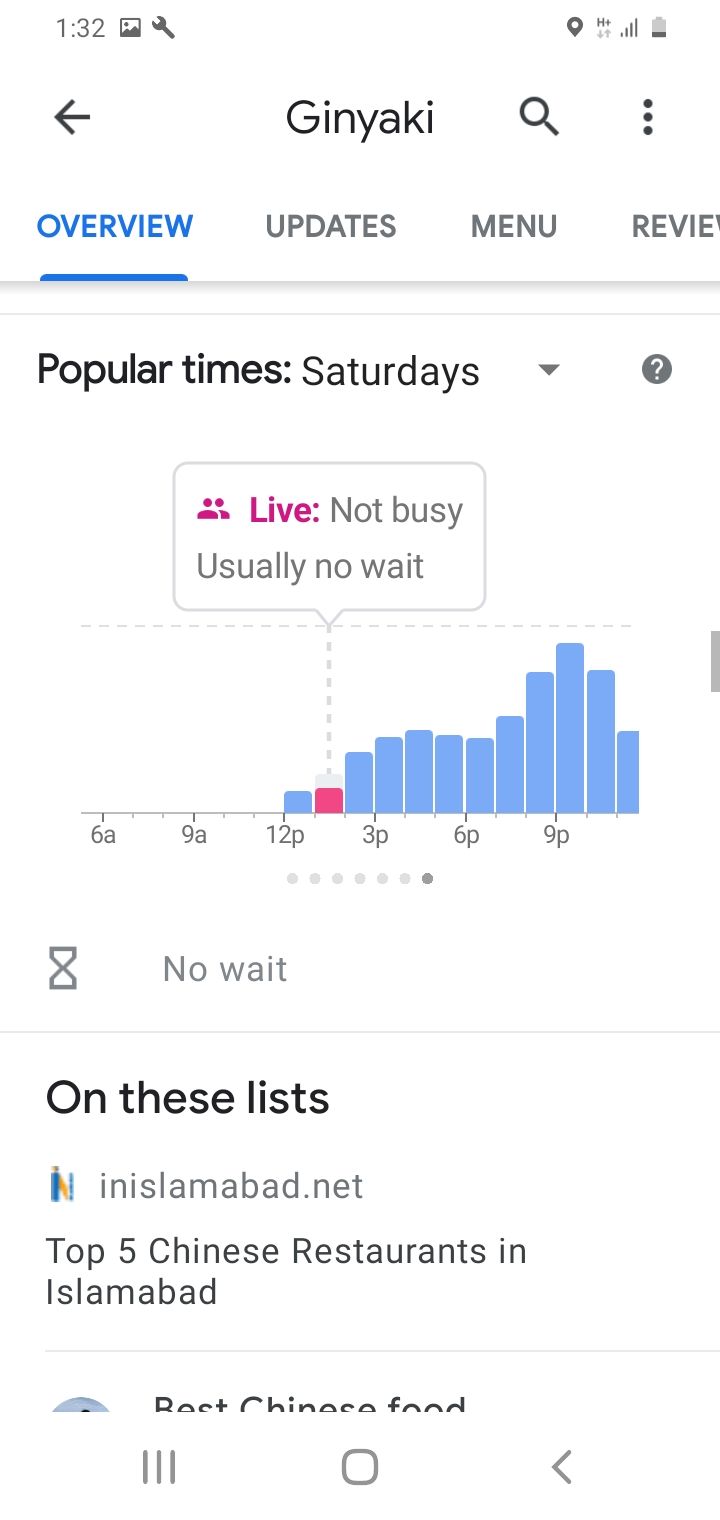 Popular-Time-Graph-Showing-Busy-Hours