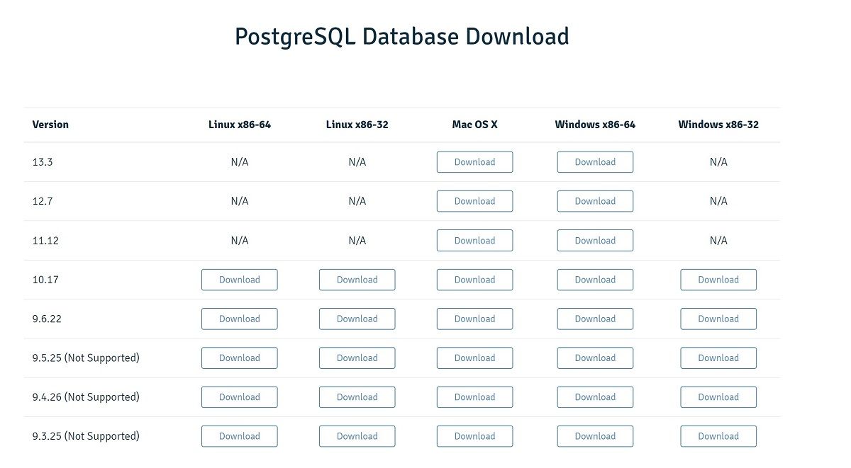 PostgreSQL Database Download
