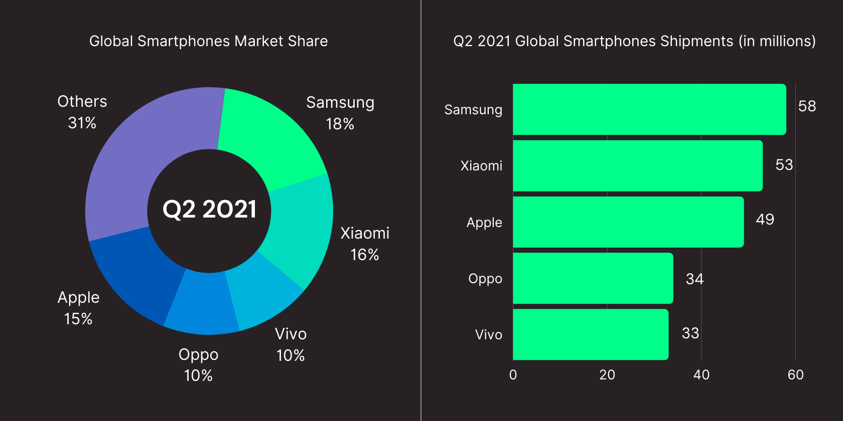 Q2-2021-Global-smartphone-market-share