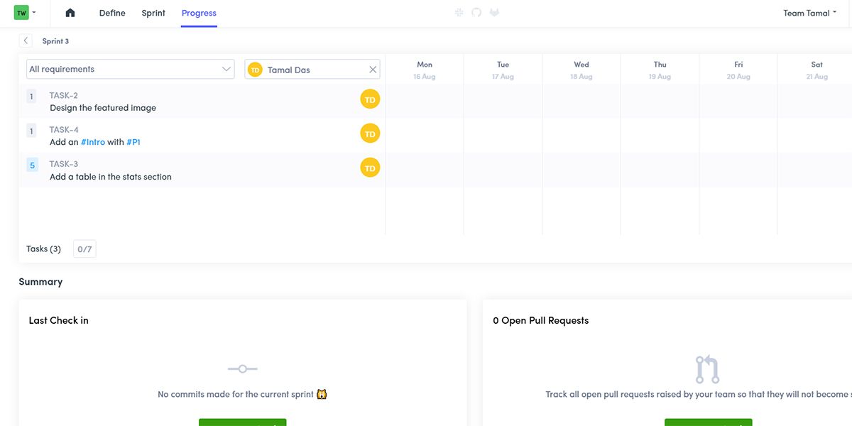 Image showing progress timeline for user story mapping