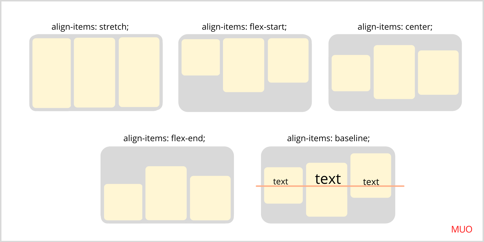 The align-items property in CSS Flexbox