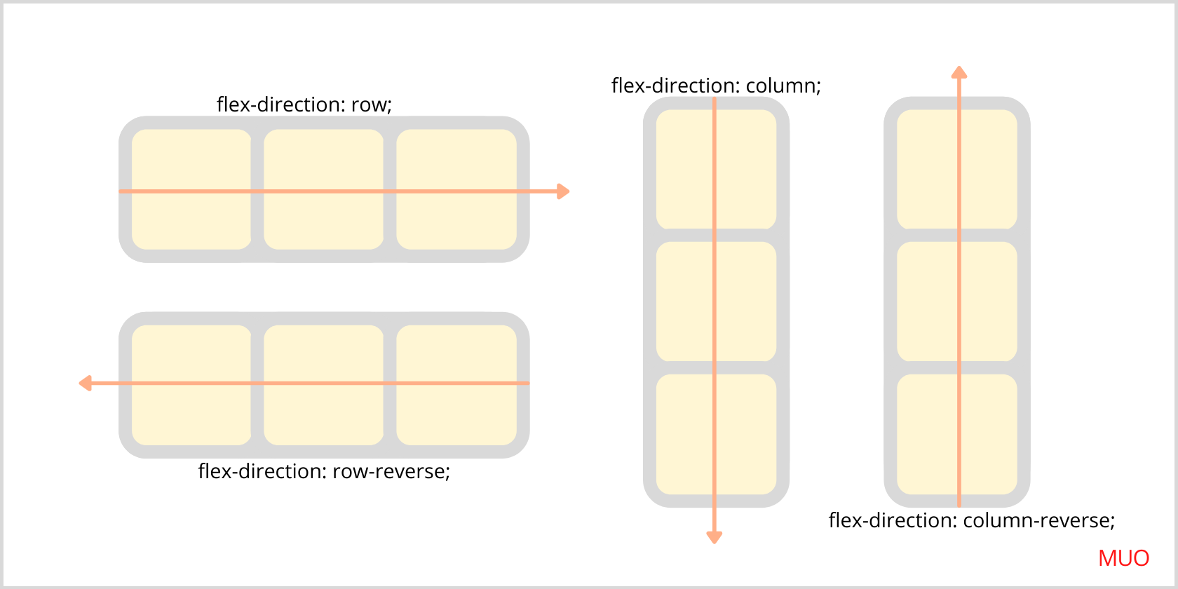 The flex-direction property in CSS