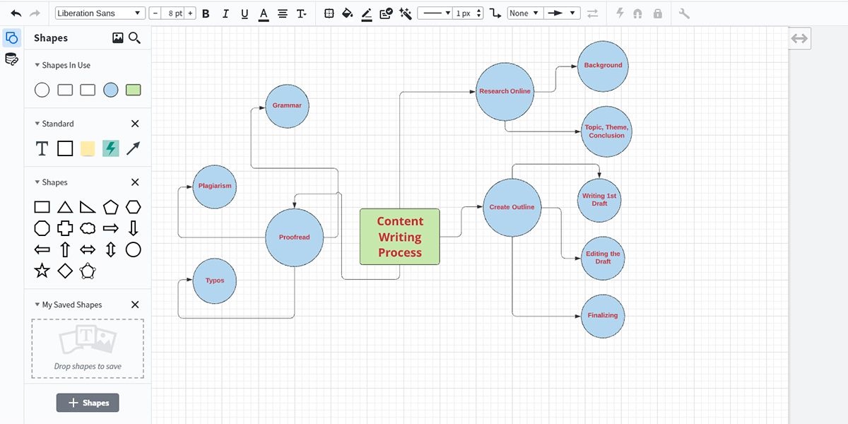 Representative image of content creation mind mapping
