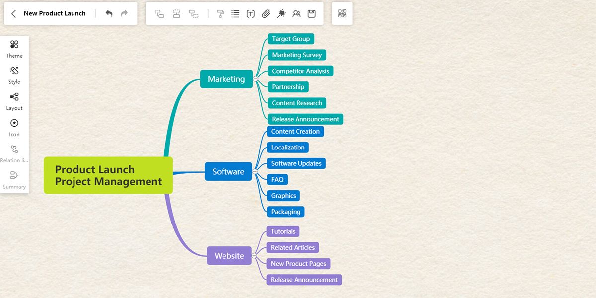 A mind map visual showing how to plan project management