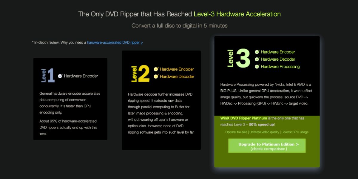 Win X Hardware Acceleration Level 3