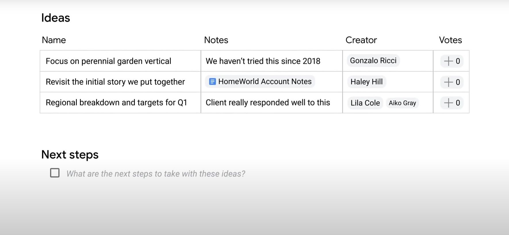 Google Smart Canvas planning