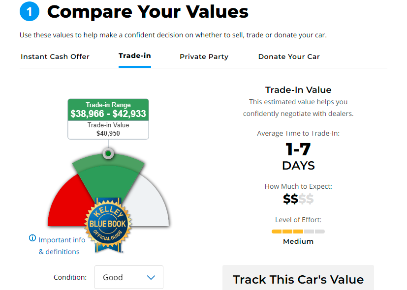 Discover Your Car's Trade-In Value and Estimate Used Car Value Online