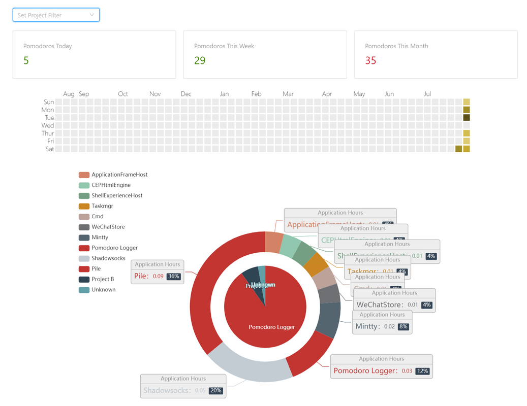 The 9 Best Open Source Pomodoro Apps For Productivity The 9 Best Open Source Pomodoro Apps For Productivity