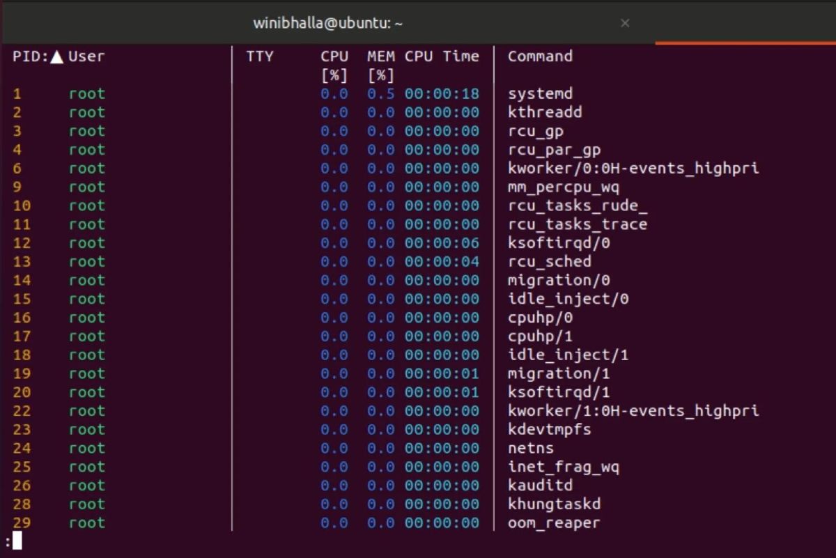 procs command in linux