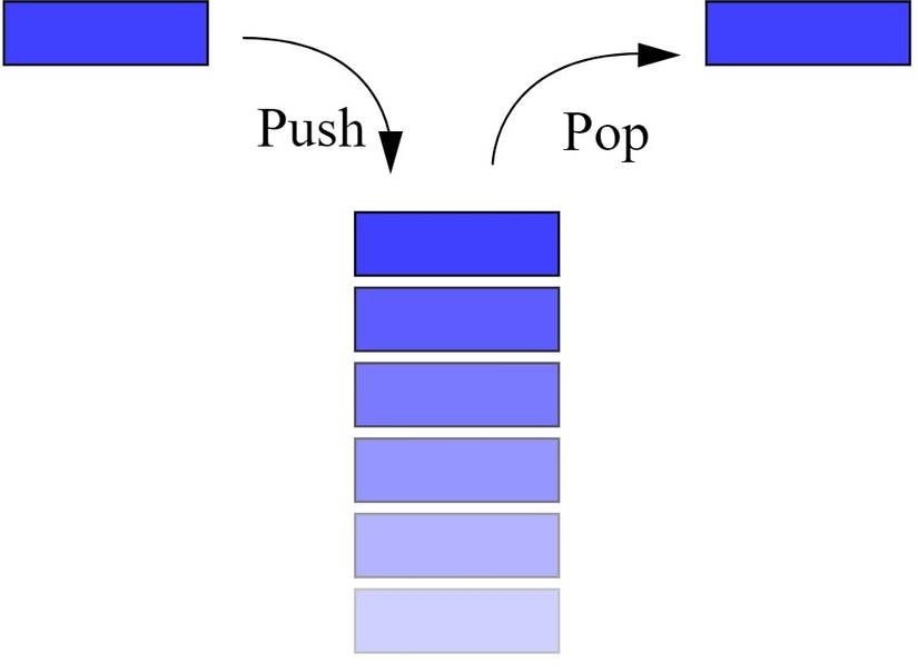 Heaps vs. Stacks: What Sets Them Apart?