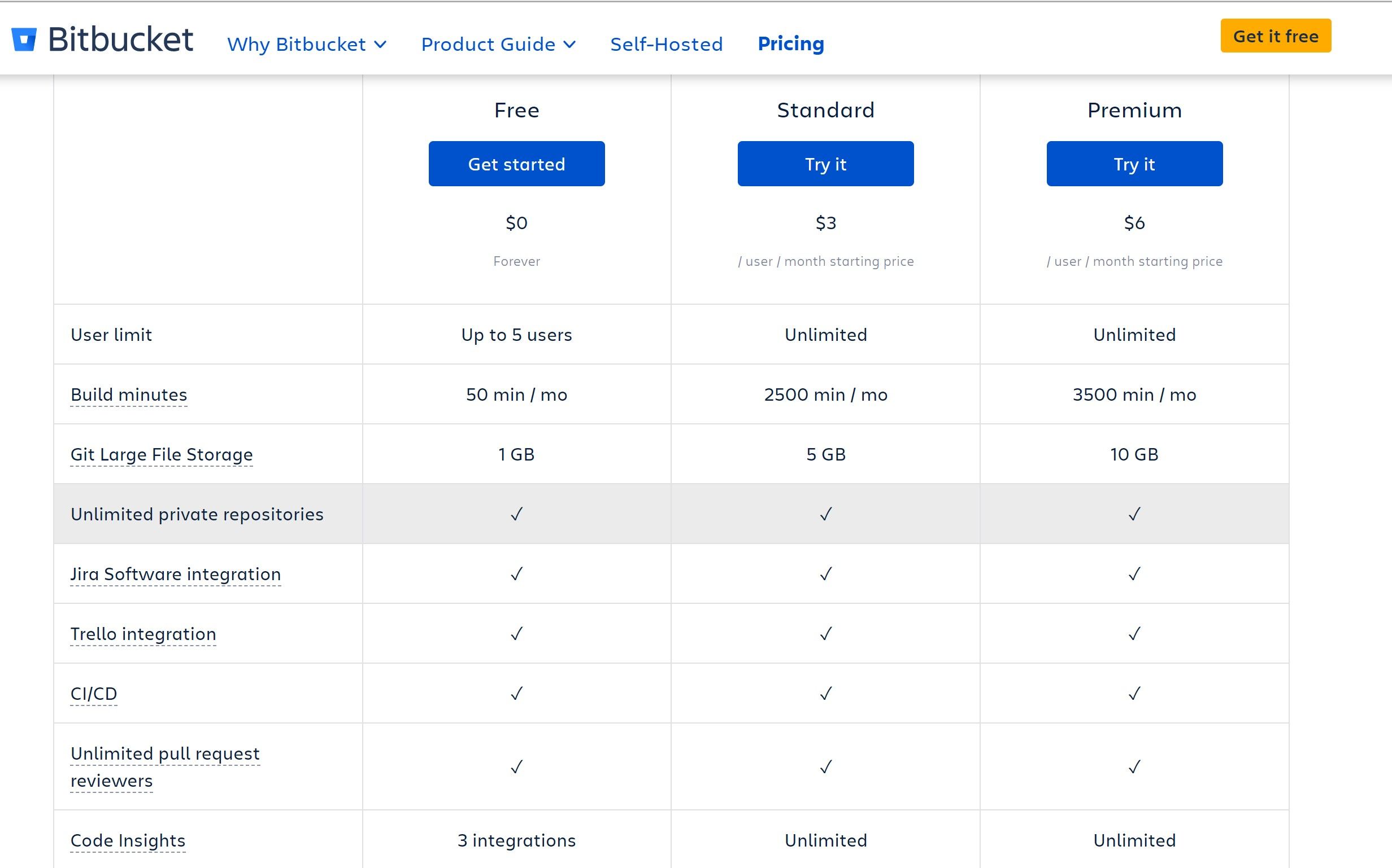 BitBucket pricing plans from the website