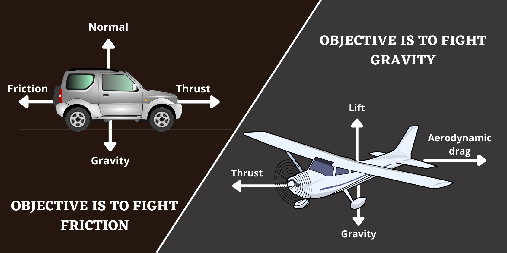Car-and-plane-physics