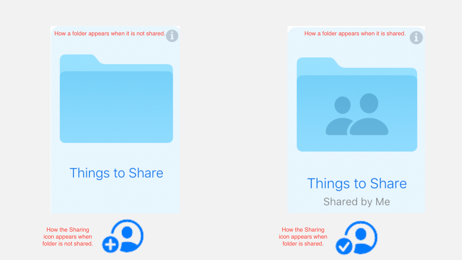 Comparison between Shared and Unshared Folder on iCloud