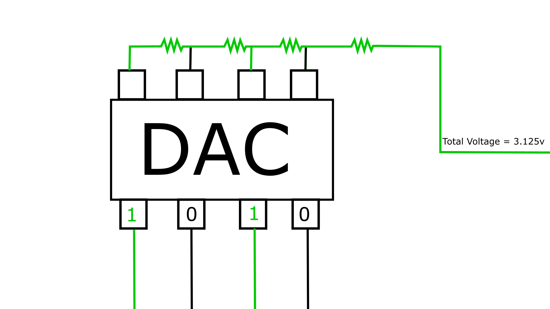 DAC 1 1 - Audio a 16 bit vs. 24 bit vs. 32 bit
