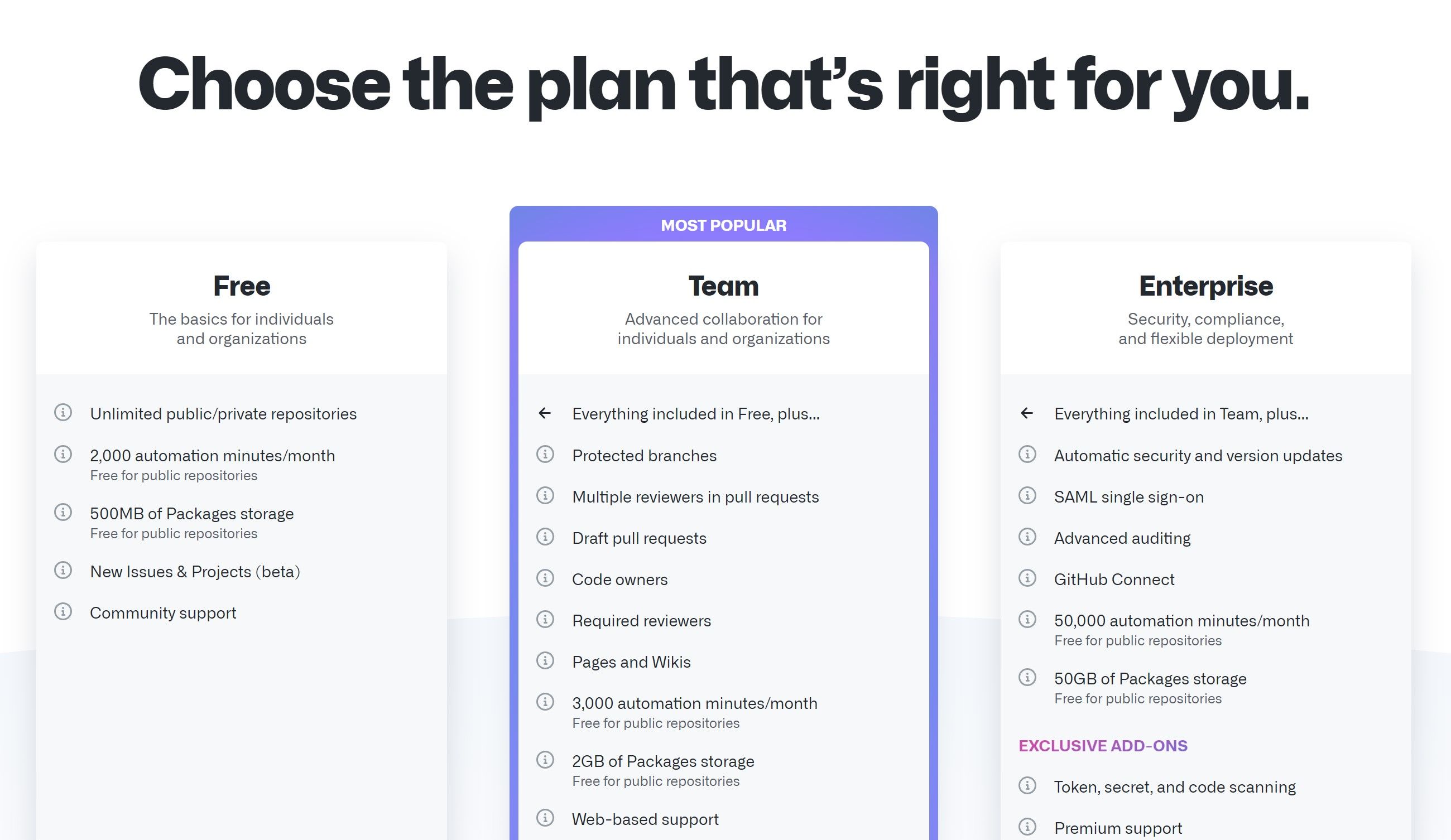 Github plans page from the website