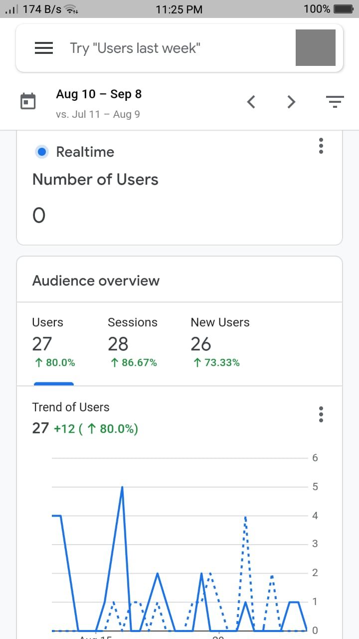 Google Analytics App - Dashboard