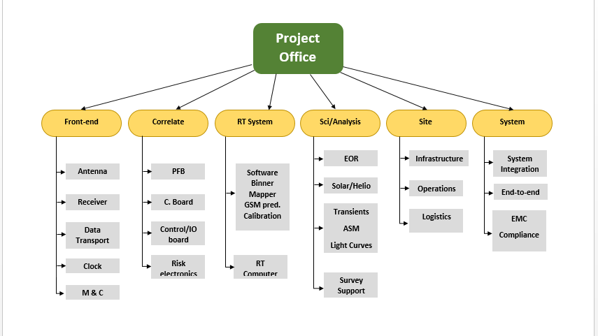 11 Free Project Plan Templates to Simplify Complex Tasks