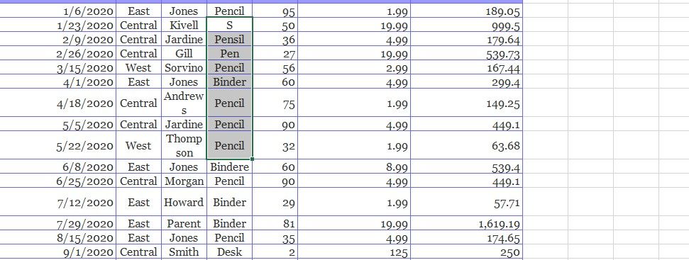 Range of selected cells D3:D10