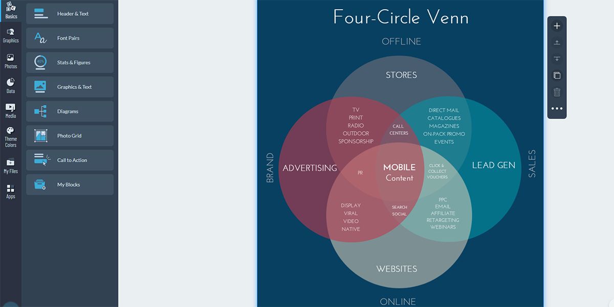 An illustration of the four-circle Venn diagram on Visme