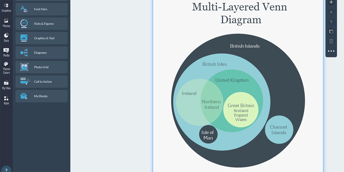 An illustration of multi-layered Venn diagram
