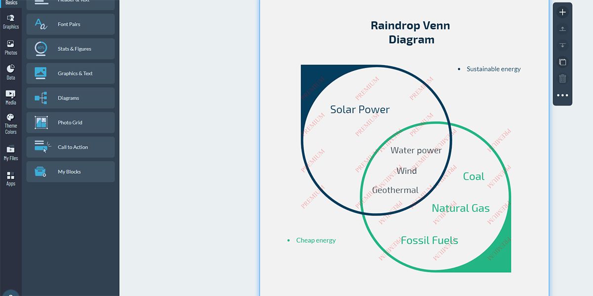 A visual showing raindrop Venn diagram