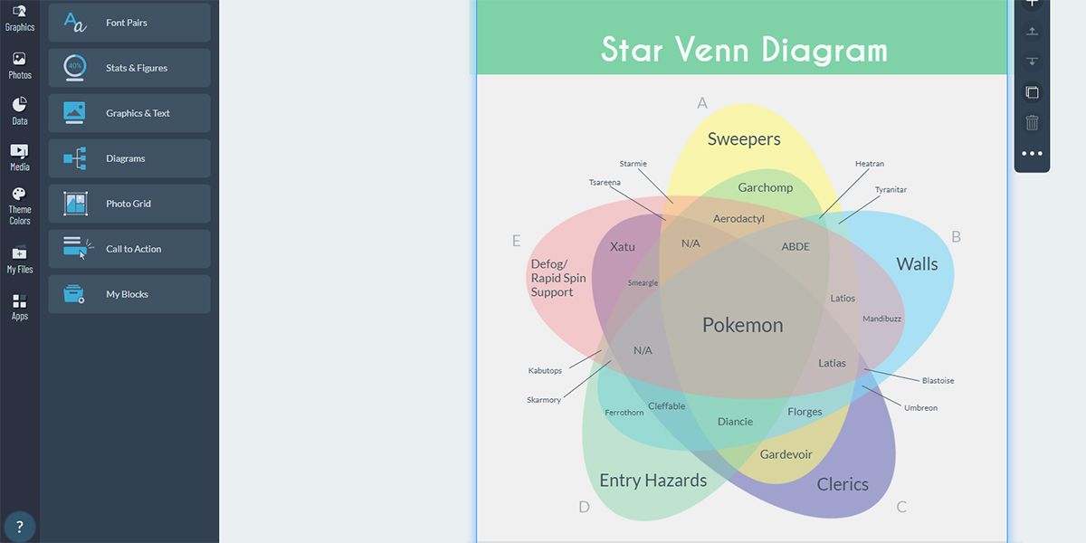A visual display of star Venn diagram