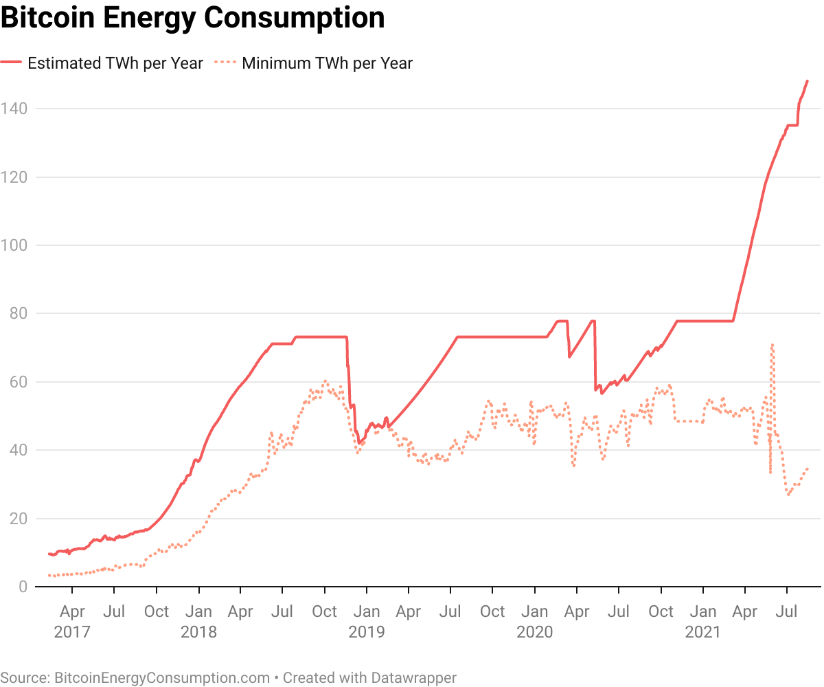 bitcoin-energy-consumption