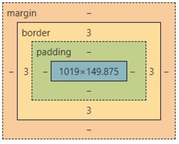 Box model using the border property