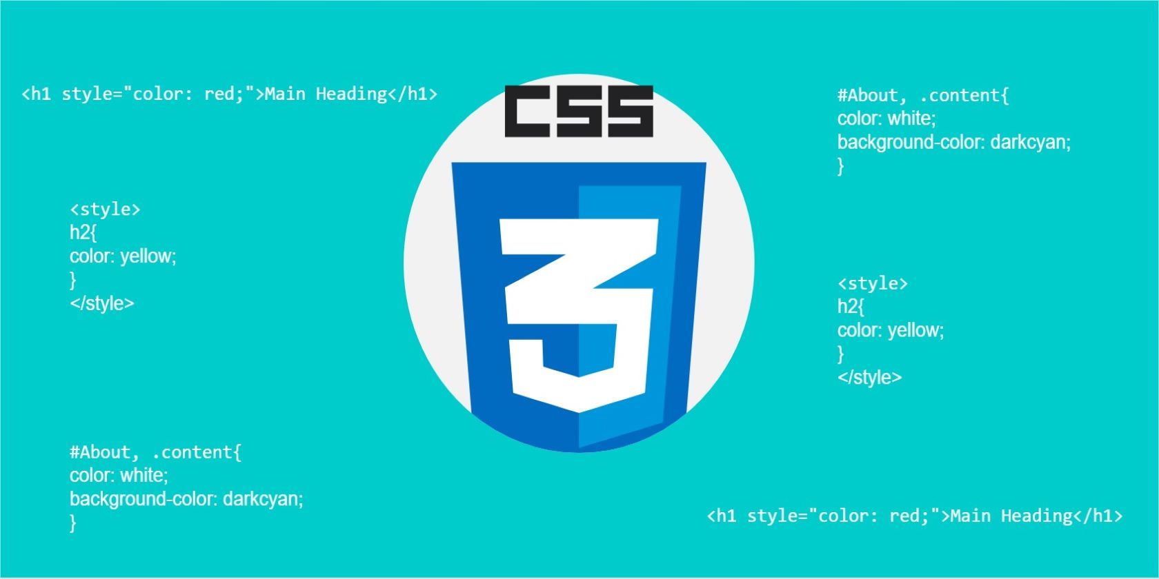 Introduction to CSS code