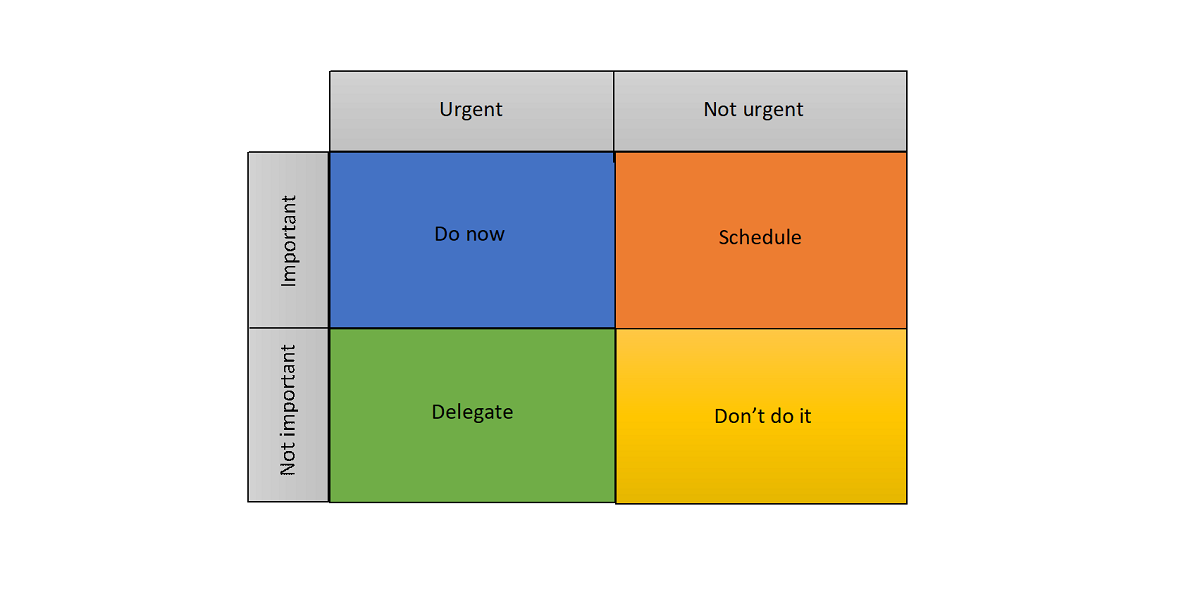 Image of Eisenhower Matrix Grid