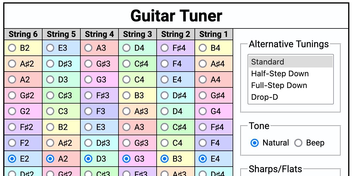get tuned interface - 6 accordatori per chitarra che puoi usare sul tuo Mac