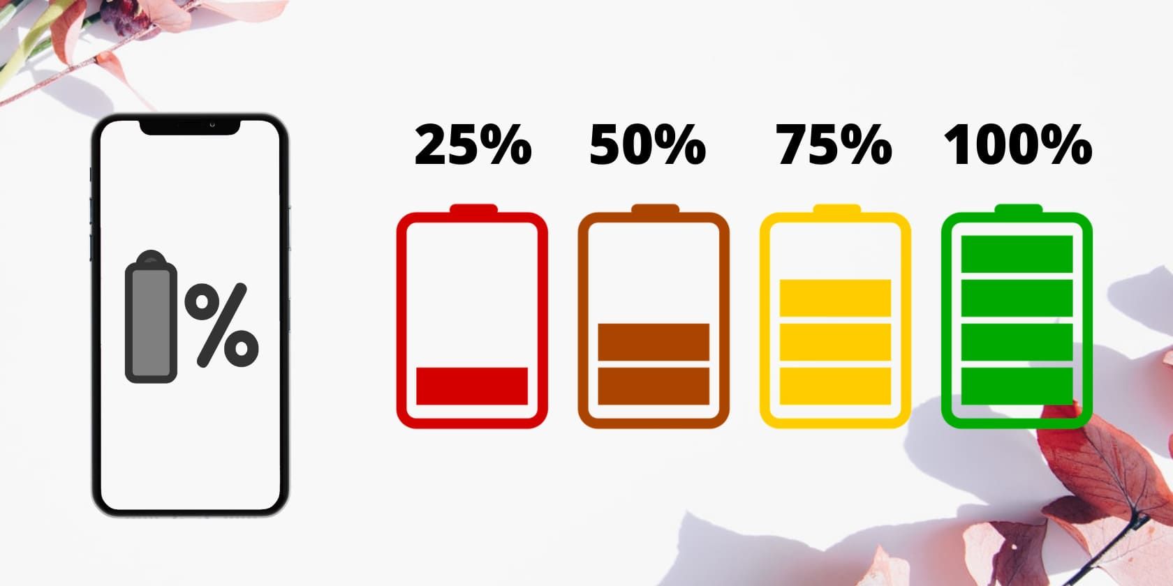 15 процентов зарядки. Apple percentage of Battery. Iphone XS уровень батарея 90. Айфон жизнь батарейки. Батарея телефона проценты.