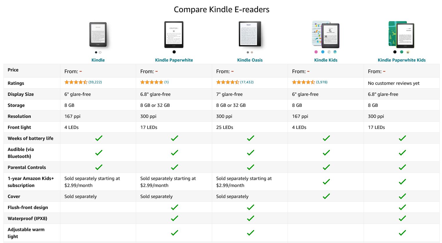 kindle device comparison