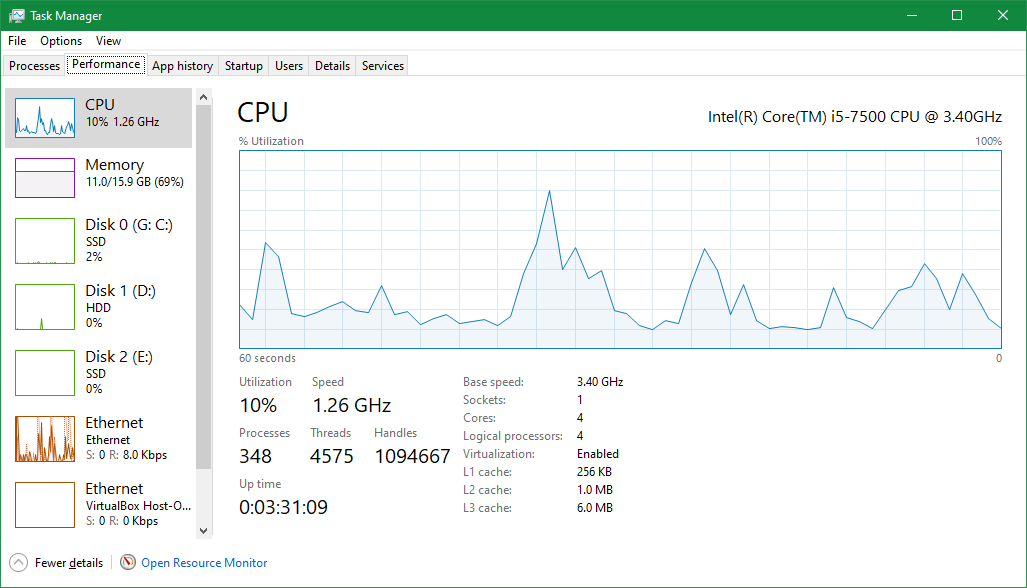 Task Manager Performance Tab