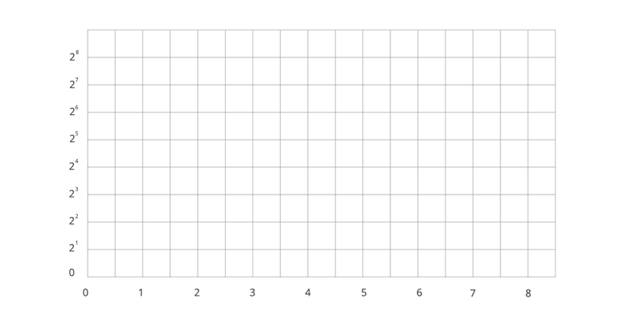 A graph depicting our 8-bit encoding.