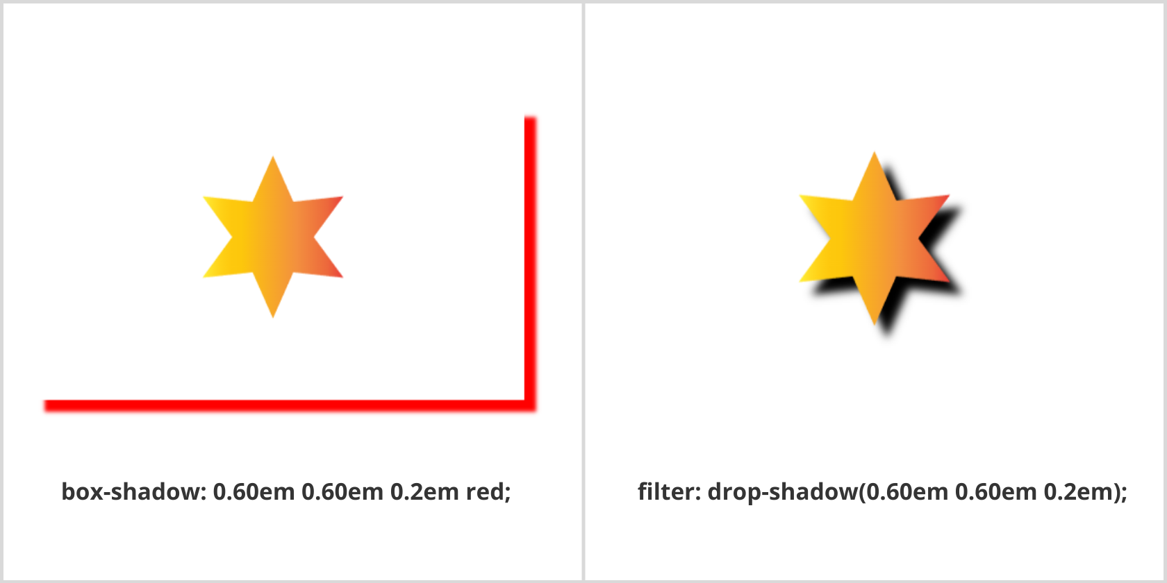 Box-shadow versus drop-shadow on SVG