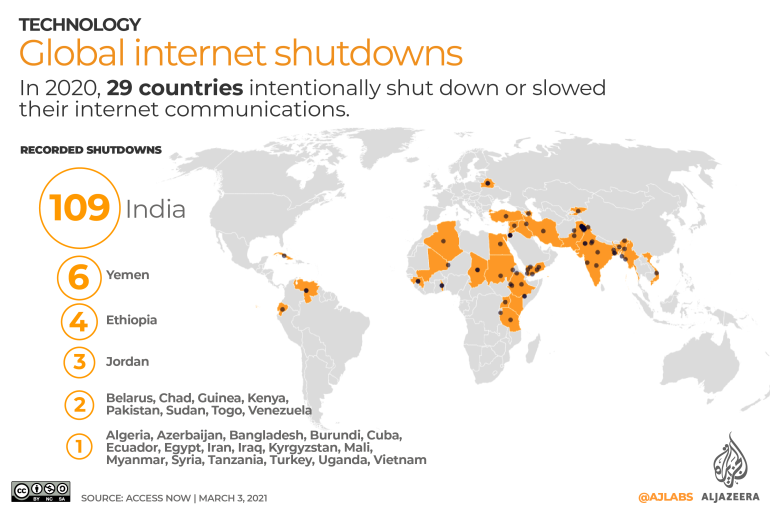 essay on internet shutdown
