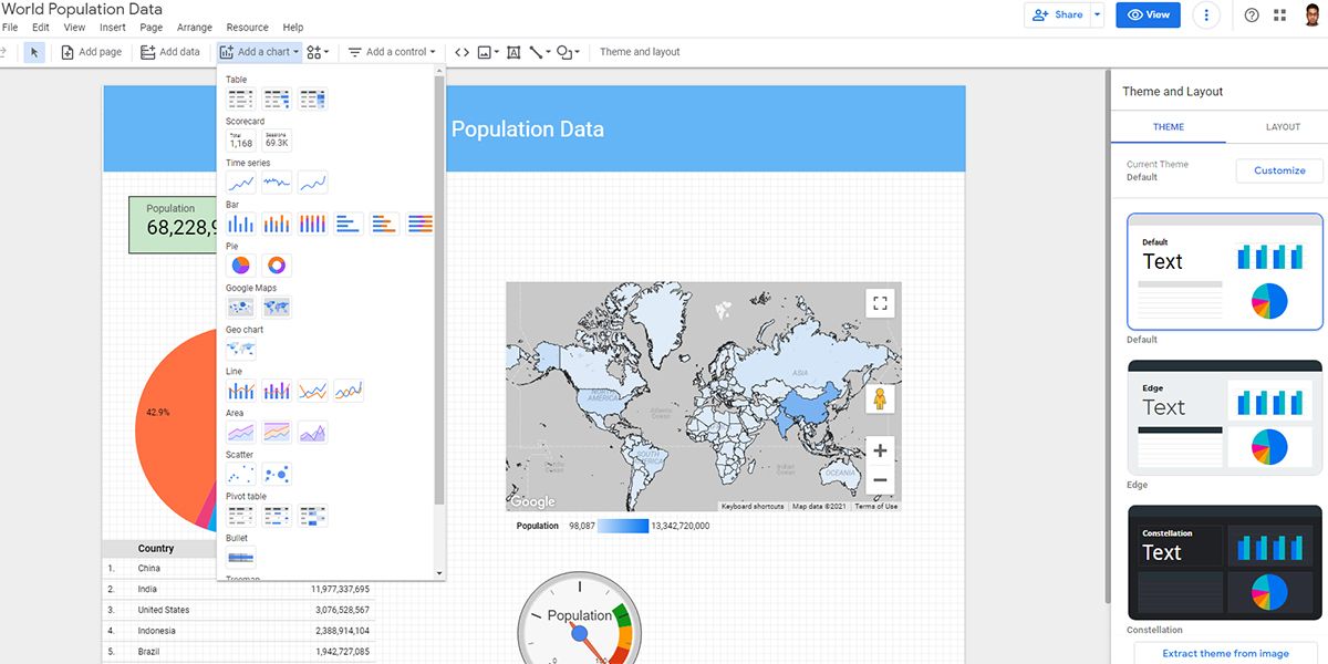 An image showing Google Data Studio charts
