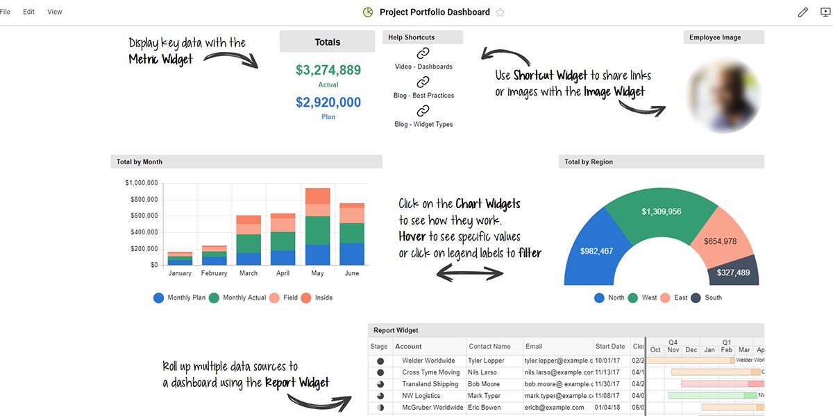 An image showing Smartsheet dashboard for Project Portfolio management